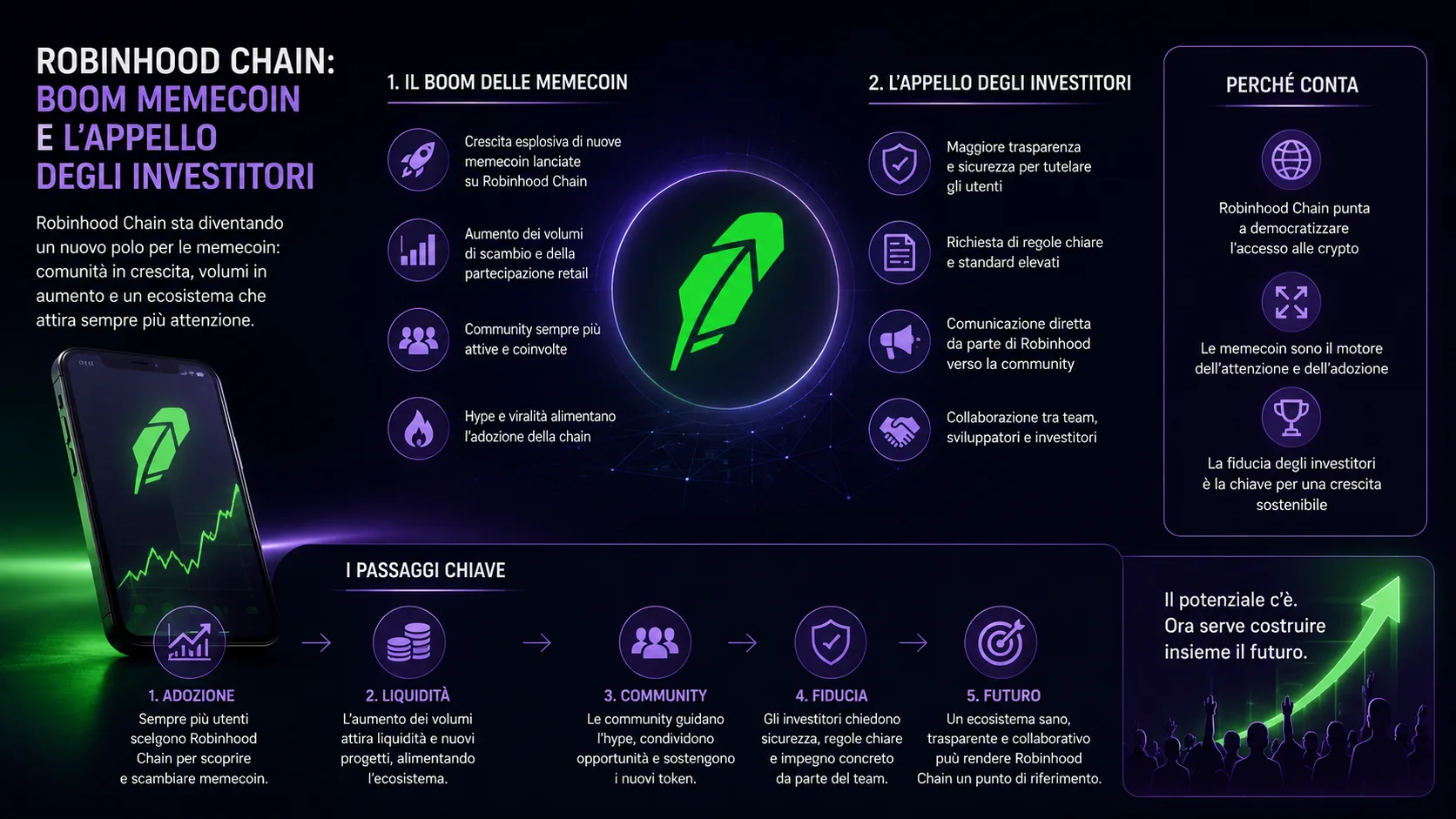 Infografica relativa a Robinhood Chain: boom memecoin e l’appello degli investitori